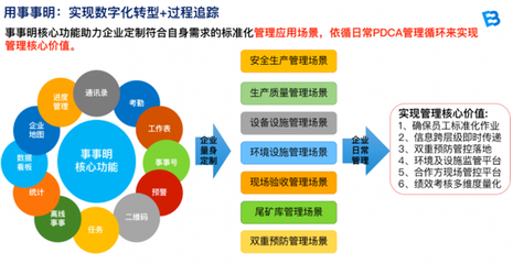 赋能线下业务在线化 事事明获2020年中国黄金行业优秀服务商