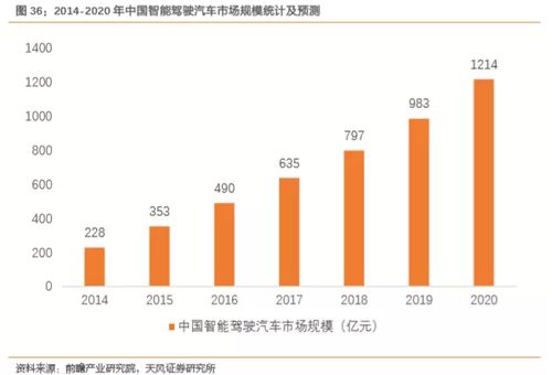 比亚迪电子 00285 一站式零部件龙头,第四次腾飞展望千亿营收