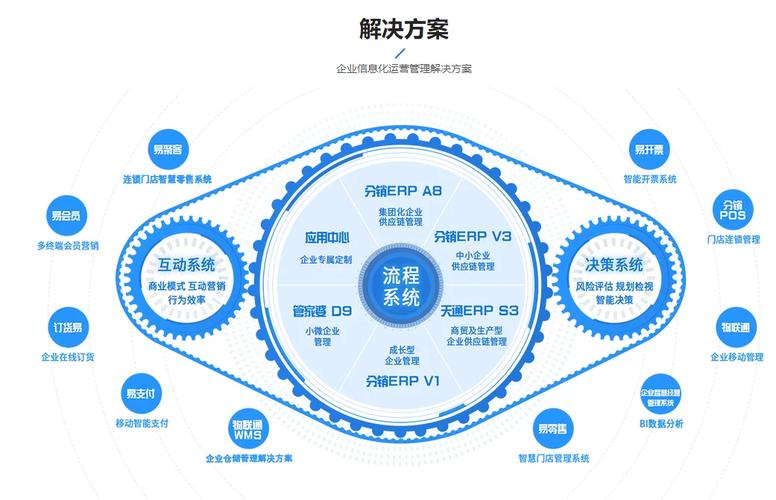 erp软件轻松生成个性化定制采购数据