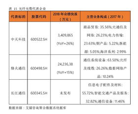 中国5g产业及5g概念股研究报告