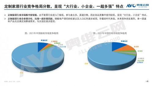 家居行业洞察 企业增收不增利,市场整家定制兴