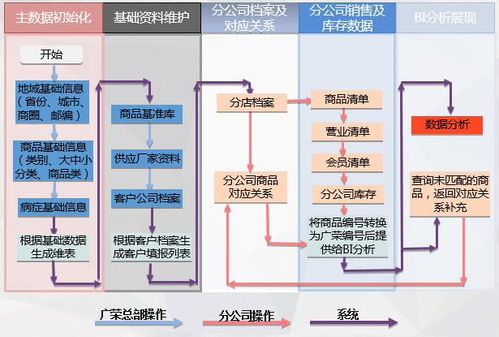 大数据驱动精细化管理,一个平台如何为企业带来数百万效益