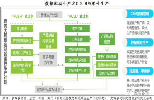 数字驱动的应用场景之观察